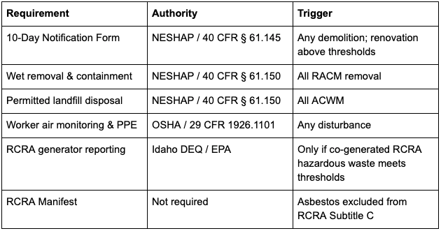 RCRA vs. NESHAP requirements